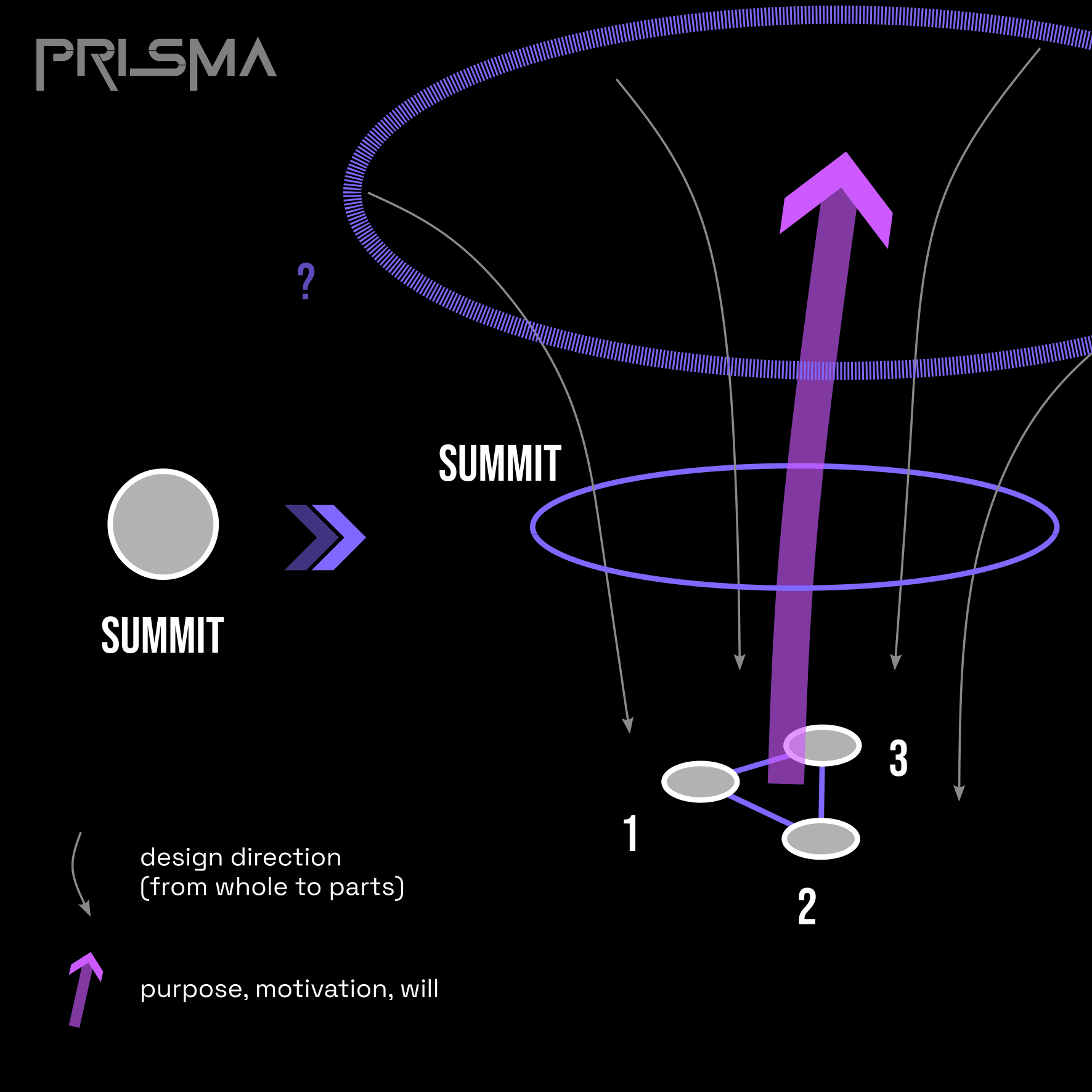 cardano-summit-nestedness